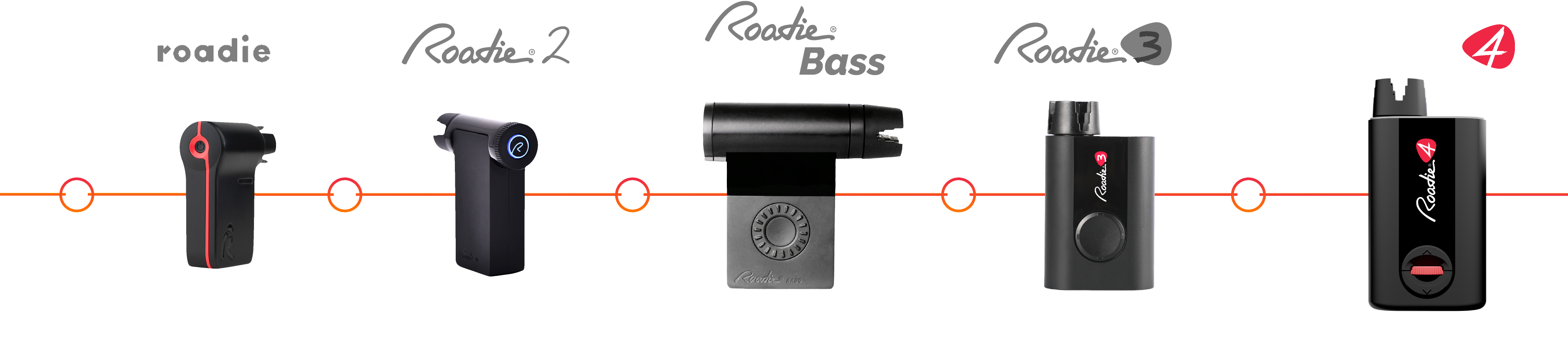 Innovation at every step