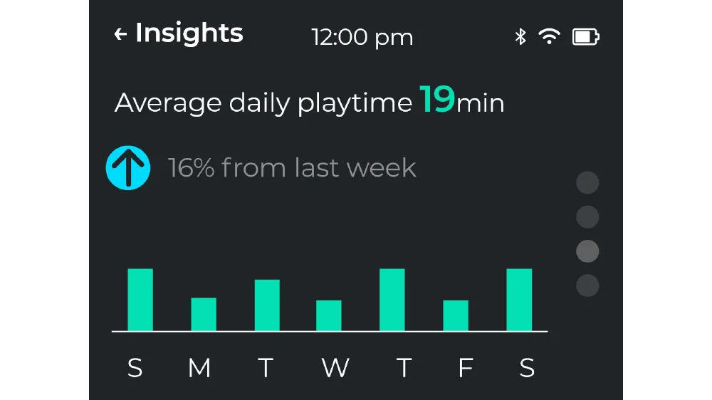 Average Daily Playtime