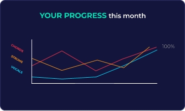 Your Progress This Month